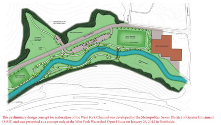 Preliminary restoration concept for West Fork Channel (click for larger view)